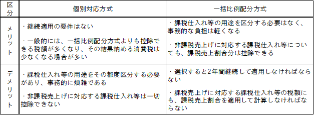 過去記事 知っておきたい税金の話4 消費税 95 ルール の見直し